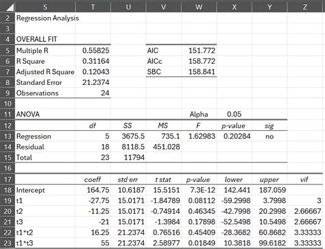 Real Statistics Add-in