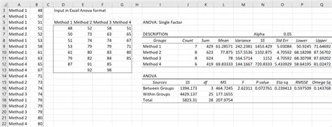 Real Statistics Add-in for ANOVA