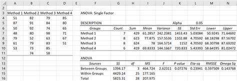 Real Statistics Add-in Output