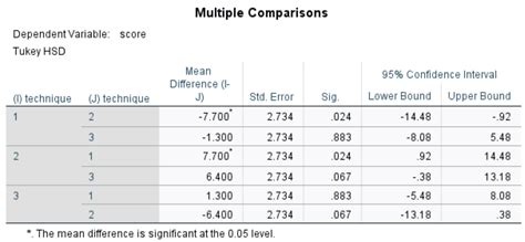 Two-Factor ANOVA Image 6