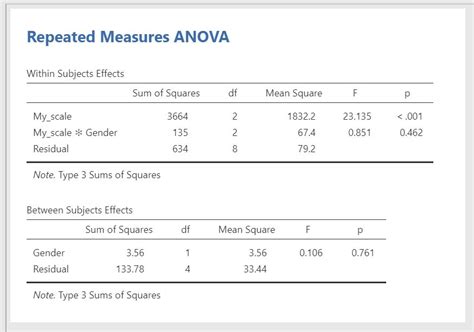 Two-Factor ANOVA Image 8