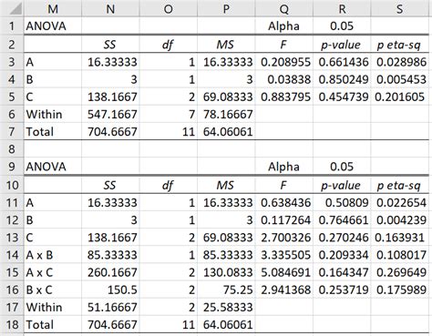 3 Factor ANOVA with Replication