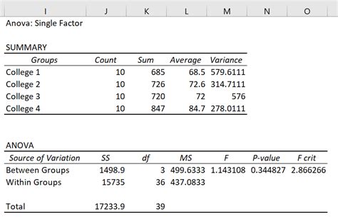 ANOVA ToolPak