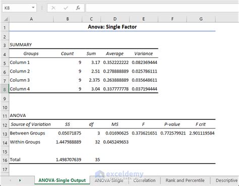 ANOVA ToolPak Output