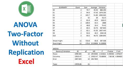 Two-Factor ANOVA Image 1