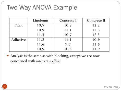 Two-Way ANOVA