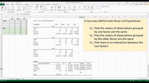 Two-Way ANOVA in Excel