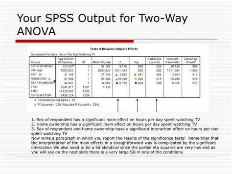 Two-Way ANOVA Output