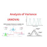 ANOVA Types