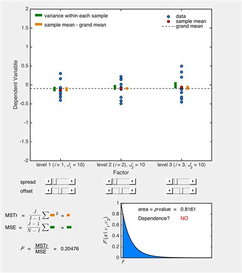 Two-Factor ANOVA Image 5