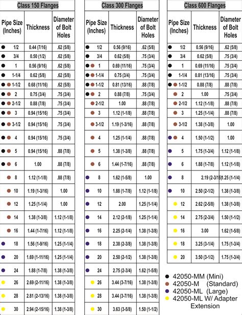 ANSI Flange Size Chart