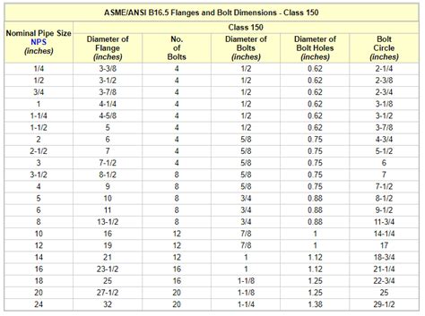 ANSI flange size ruler printable