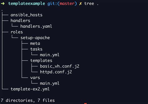 Ansible Template Module