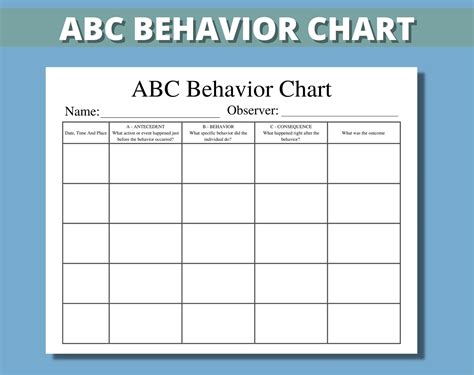 Antecedent Behavior Consequence Chart Template