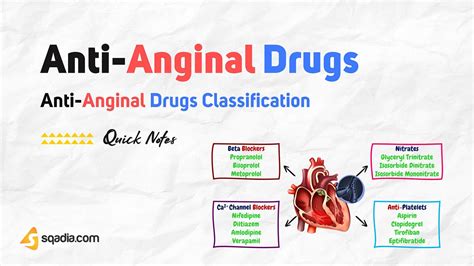 Types of Anti-Anginal Medications