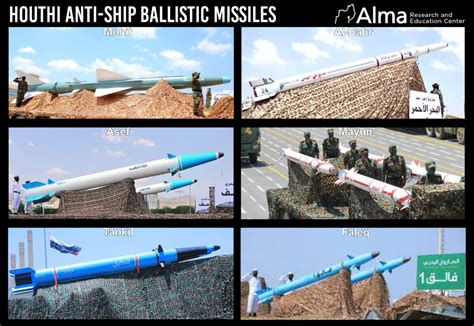 anti-ship ballistic missile technologies