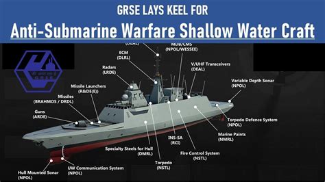 Anti-Submarine Ship Components