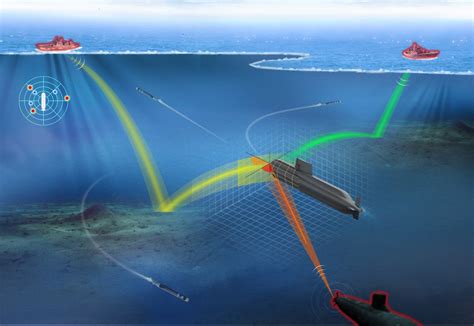 Anti-Submarine Ship Sonar Systems