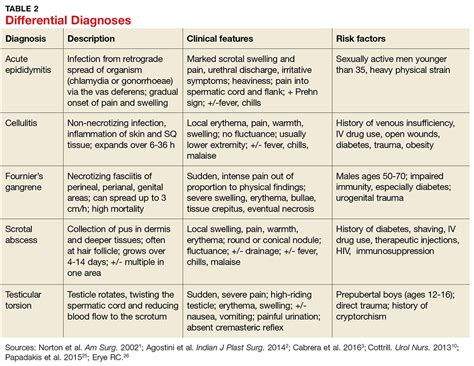 Description of Antibiotic Treatment