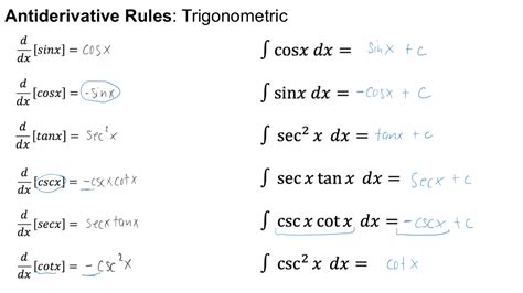 Antiderivative of arccosine