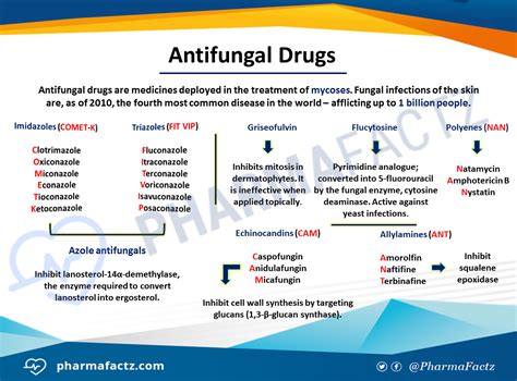 Description of Antifungal Medication