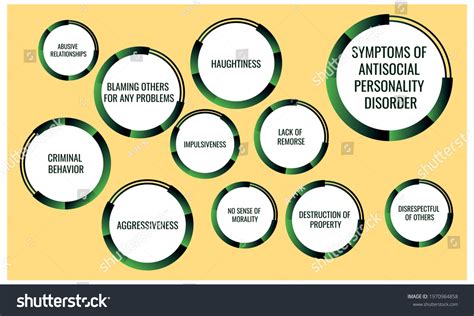 Antisocial Personality Disorder Symptoms