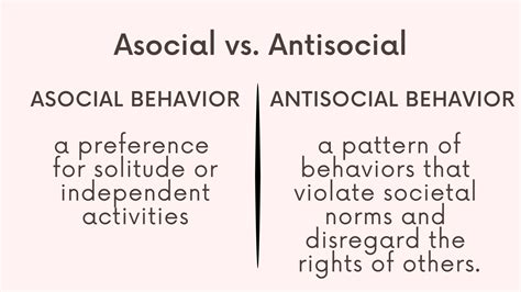 Distinguishing between antisocial and asocial behavior