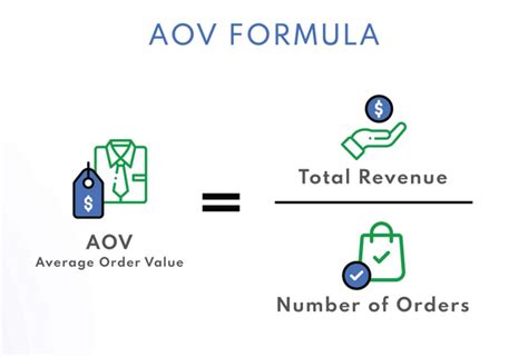 AOV Formula in Google Sheets