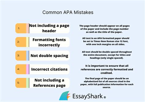 APA Format Template Common Mistakes