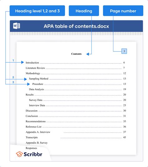 APA Table of Contents Format