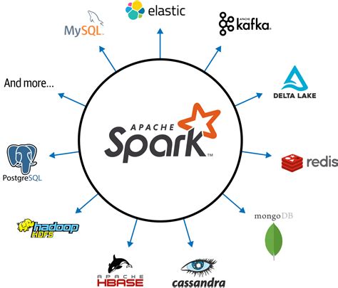 Apache Spark for Large-Scale Data Processing