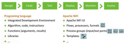 Apache Tomcat Use Cases