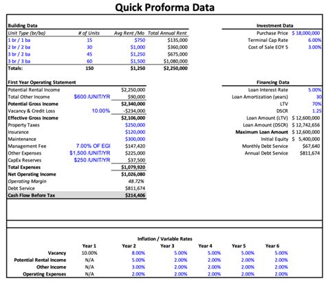 Apartment Building Proforma Template