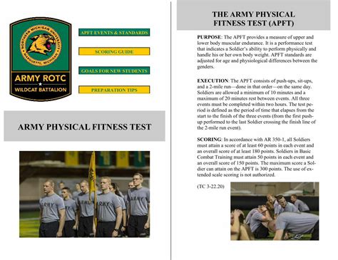 Preparing for the APFT