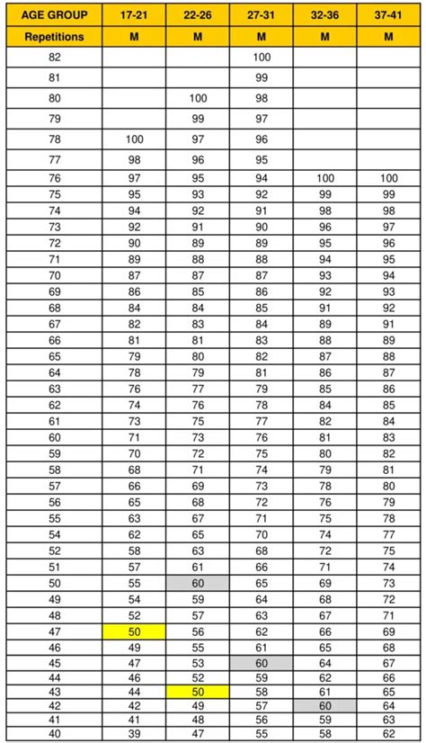 APFT Scoring System