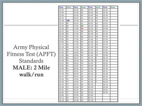 APFT Scoring System