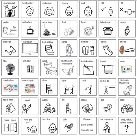 Aphasia Communication Boards