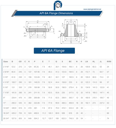 API Flange Size Chart