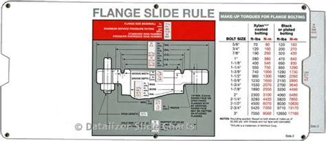 API flange size ruler printable