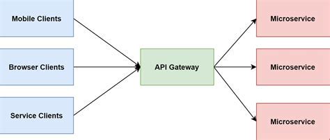 API Gateway Mapping Template Syntax