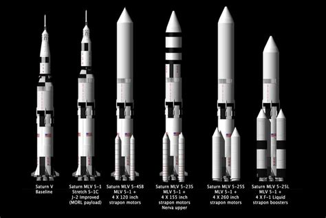 Apollo-Saturn Saturn V Rocket Alternative Names