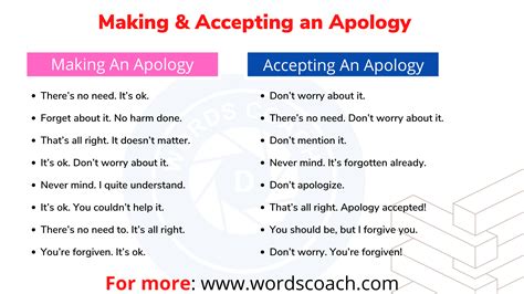 Using the I Told You meme to apologize in a funny way