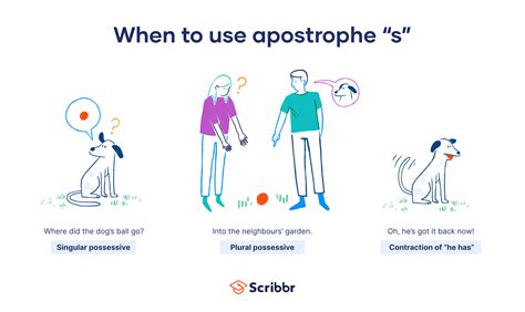 Using Apostrophe in Excel