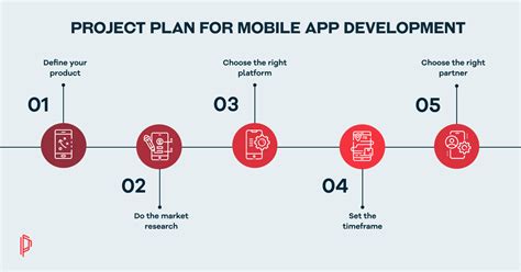 App development template for PowerPoint presentations