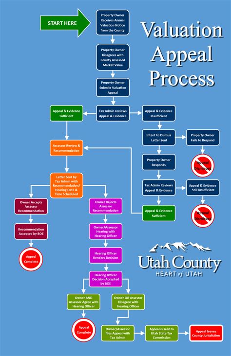 Understanding the Appeal Process