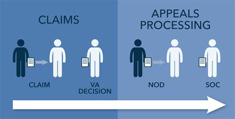 Food stamp appeals process