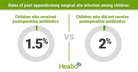 Bub1b gene and appendicitis relationship