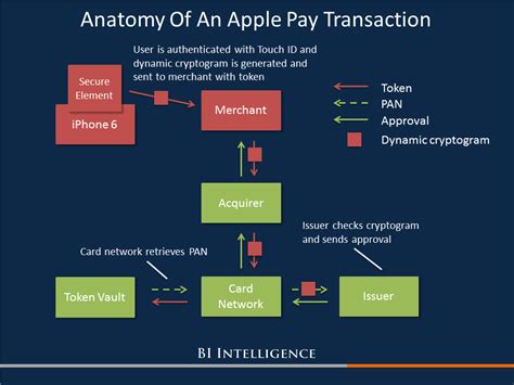 Apple Pay Security