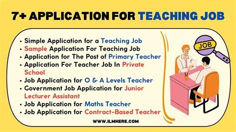 Application Materials for Teaching Jobs