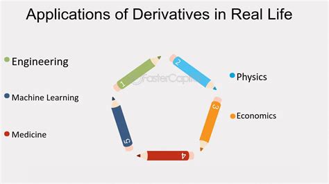 Application of Derivative of 9x in Real Life